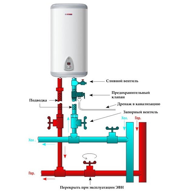 Обратный клапан схема установки